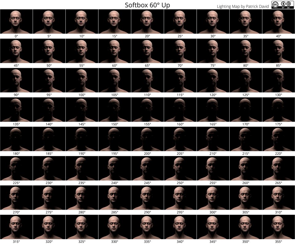 Blender Lighting Setup 60 degrees